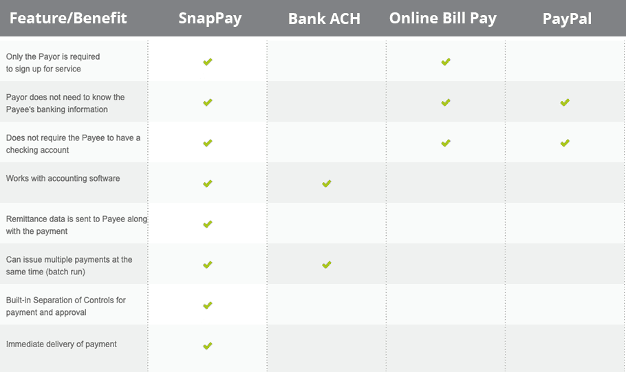SnapPay Benefits table compared to other services